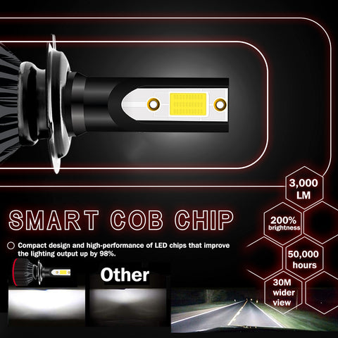 6000K Xenon White LED Headlight Bulb All-in-One Conversion High Low Beam Kit, 6000LM Super Bright Fog Light Replacement