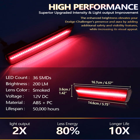 Rear Side Marker Light Compatible For Dodge Challenger 2008-2014, Dodge Charger 2011-2014 LED Red Rear Bumper Sidemarker Light Fender Parking Lamp Assemblies, Smoked Lens