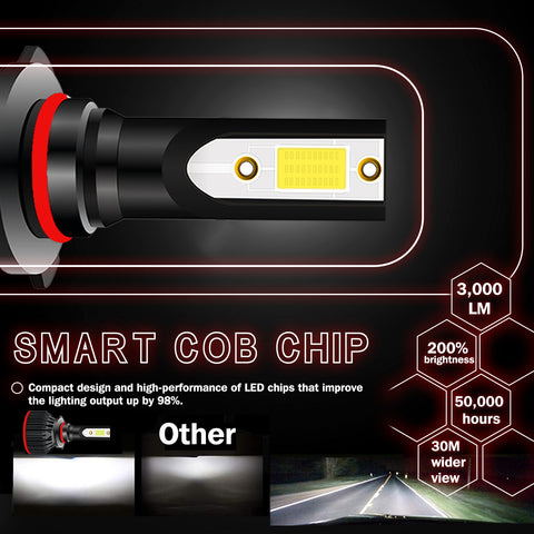 6000K Xenon White LED Headlight Bulb All-in-One Conversion High Low Beam Kit, 6000LM Super Bright Fog Light Replacement