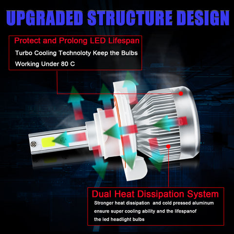 H13 9008 Ice Blue 8000K LED Headlight Bulb Conversion Kit High Low Beam, 6000LM Super Bright Fog Light Replacement