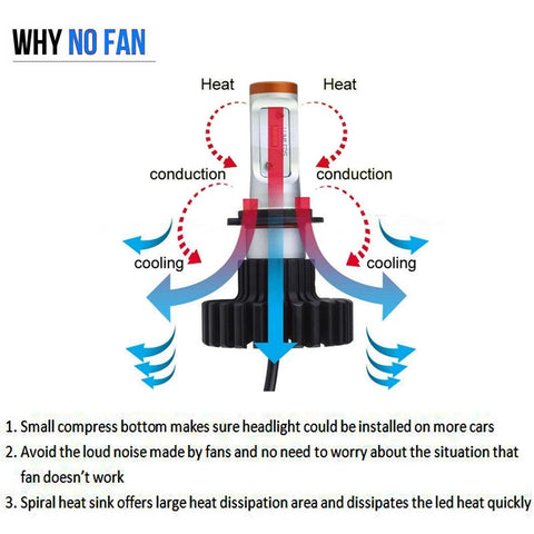 2x HID White 160W 12000LM H7 6000K Headlight Bulbs Powered By Luxen LED (Newest Model)