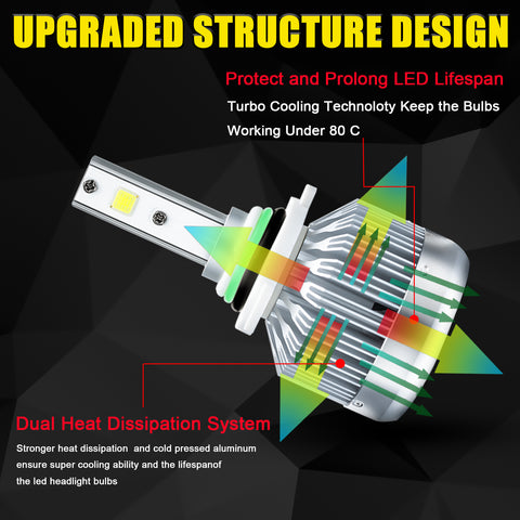 LED Headlight High Low Beam + Fog Light White for Honda Civic 2006-2015, Super Bright Full Headlight Kit Daytime Light Combo Set