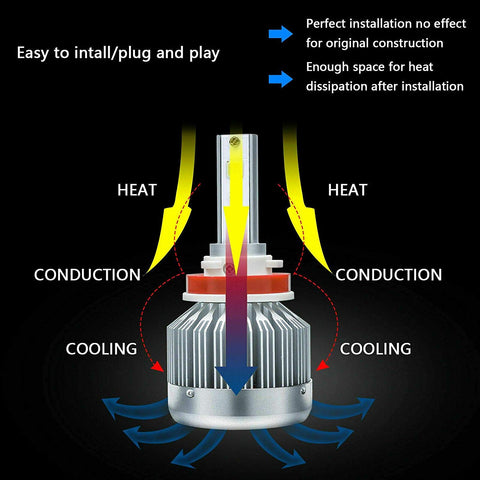 6pcs for Ford F-150 2015-2019 LED Headlight High Low Beam + Fog Light Bulb Combo 6000K Xenon White Extremely Super Bright
