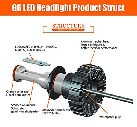 2x HID White 160W 12000LM H7 6000K Headlight Bulbs Powered By Luxen LED (Newest Model)