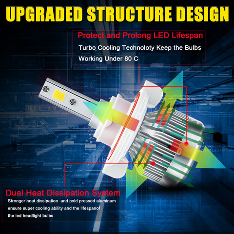 4pcs LED High Low Beam Headlight Fog Light Bulbs Kit White 6000K for Ford Explorer 2006-2010/Fit Ford Expedition 2007-2014