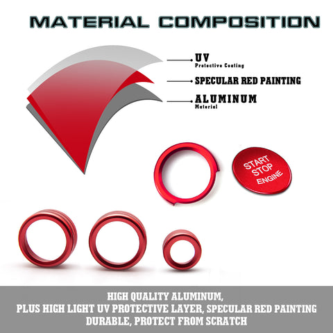 Red Engine Start Stop Button AC Climate Control Ring Cover For BMW F20 F22 F30