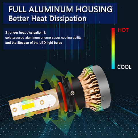 P13W Golden Yellow LED Fog Driving Light Bulbs DRL Fog Lights