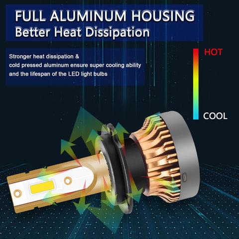 H7 COB Golden Yellow LED Light Bulbs for DRL Fog Lights