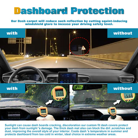 Center Console Dashboard Mat Pre-cut Non-Slip Sunshield Sun Glare Protector Dash Carpet Pad Black Cover Compatible with Ford Explorer 2020-2024