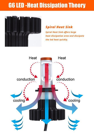 2x HID White 160W 12000LM H7 6000K Headlight Bulbs Powered By Luxen LED (Newest Model)