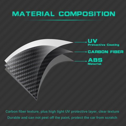 Steering Wheel Paddle Shifter Cover Trim Compatible With Tesla Model 3 2017-2023 & Model Y 2020-up (Carbon Fiber Pattern)