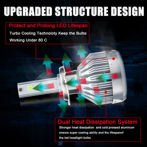 4pcs LED Headlight High Low Beam Bulb White 6000K for Hyundai Elantra GT 2013-2017, Super Bright High Power Full Headlight Package Set