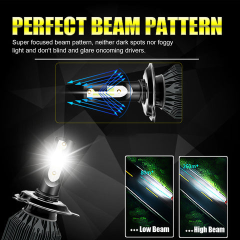 for Honda Fit HR-V 2007-2019 LED Headlights High Low Beam Fog Light Bulb Xenon White 6000K, High Power Bright Headlight Fog Lamp Package Combo