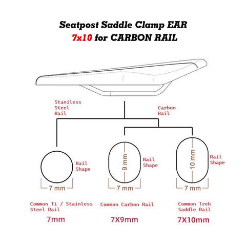 Seatpost Saddle 7x10 Clamp EAR + Ti Bolt Kit for CARBON RAIL, Compatible with Specialized S-Works
