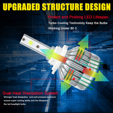 LED Headlight High Low Beam Fog Light Bulb Package Set for Dodge Ram 1500 2500 3500 4500 5500 2009-2018, Extremely Super Bright LED Headlight Fog Lamp White 6000K