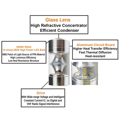 100W CREE 1156 BA15S LED Bulbs Red/Amber for Backup Reverse Lights Bulbs Turn Signal, Backup DRL Lights lamps