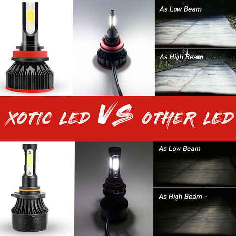 for Honda Fit HR-V 2007-2019 LED Headlights High Low Beam Fog Light Bulb Xenon White 6000K, High Power Bright Headlight Fog Lamp Package Combo