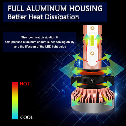 H16 5202 LED Fog Driving Light Bulb with Super Bright COB LED Chips Replace for Daytime Running Light DRL Fog Light Lamp Bulbs, 8000K Ice Blue