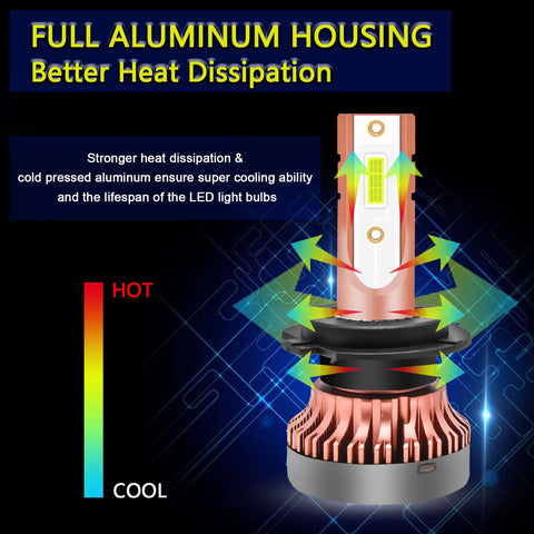 8000K Ice Blue H7 LED COB Headlight Daytime Running Light Bulbs DRL