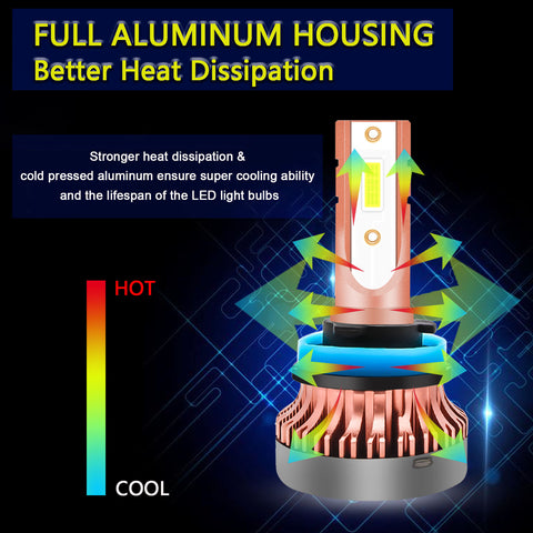 2PCS H8 H9 H11 LED Fog Driving Light Bulb with Super Bright COB LED Chips Replace for Daytime Running Light DRL Fog Light Lamp Bulbs, 8000K Ice Blue