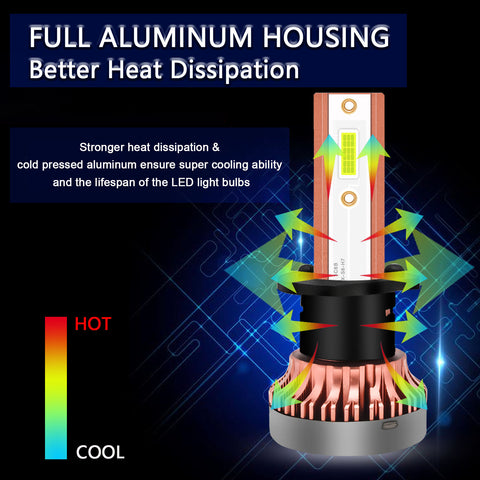 H1 LED Fog Driving Light Bulb with Super Bright COB LED Chips Replace for Daytime Running Light DRL Fog Light Lamp Bulbs, 8000K Ice Blue