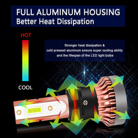 2PCS P13W LED Fog Driving Light Bulb with Super Bright COB LED Chips Replace for Daytime Running Light DRL Fog Light Lamp Bulbs, 8000K Ice blue