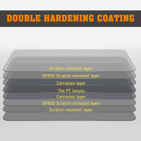 Car Sun Visor Extender, HD Visor 2 in 1 Day Night Anti Glare Visor, Car Sun Blocker Sun Shade, Night Vision Anti Dazzle Windshield Driving Visor