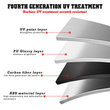 Carbon Fiber Style Storage Armrest Box Protective Cover For Honda CR-V 2017-2022