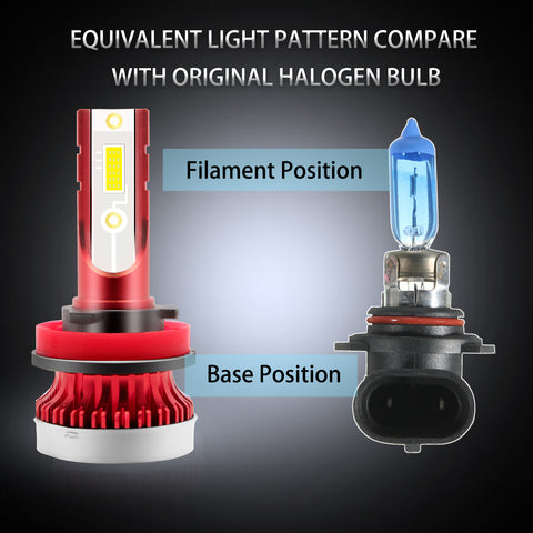 for Honda Fit HR-V 2007-2019 LED Headlights High Low Beam Fog Light Bulb Xenon White 6000K, High Power Bright Headlight Fog Lamp Package Combo