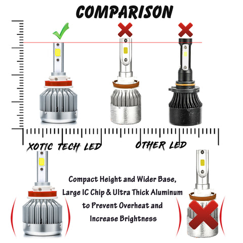 for GMC Sierra 1500 2500 3500 2007-2014 LED Headlights Kit High Low Beam + Fog Light Package 6000K Xenon White