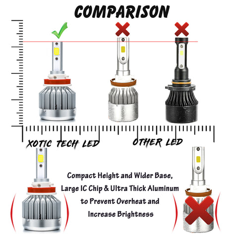 LED Headlight Combo Kit High Low Beam Fog Light Bulbs for Honda Accord 2013 2014 2015