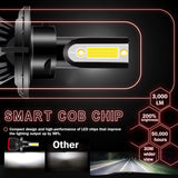 6000K Xenon White LED Headlight Bulb All-in-One Conversion High Low Beam Kit, 6000LM Super Bright Fog Light Replacement