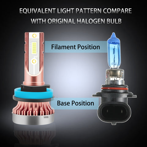 2PCS H8 H9 H11 LED Fog Driving Light Bulb with Super Bright COB LED Chips Replace for Daytime Running Light DRL Fog Light Lamp Bulbs, 8000K Ice Blue